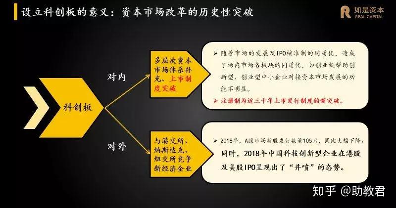干货丨科创板时代下企业面临的机遇与挑战