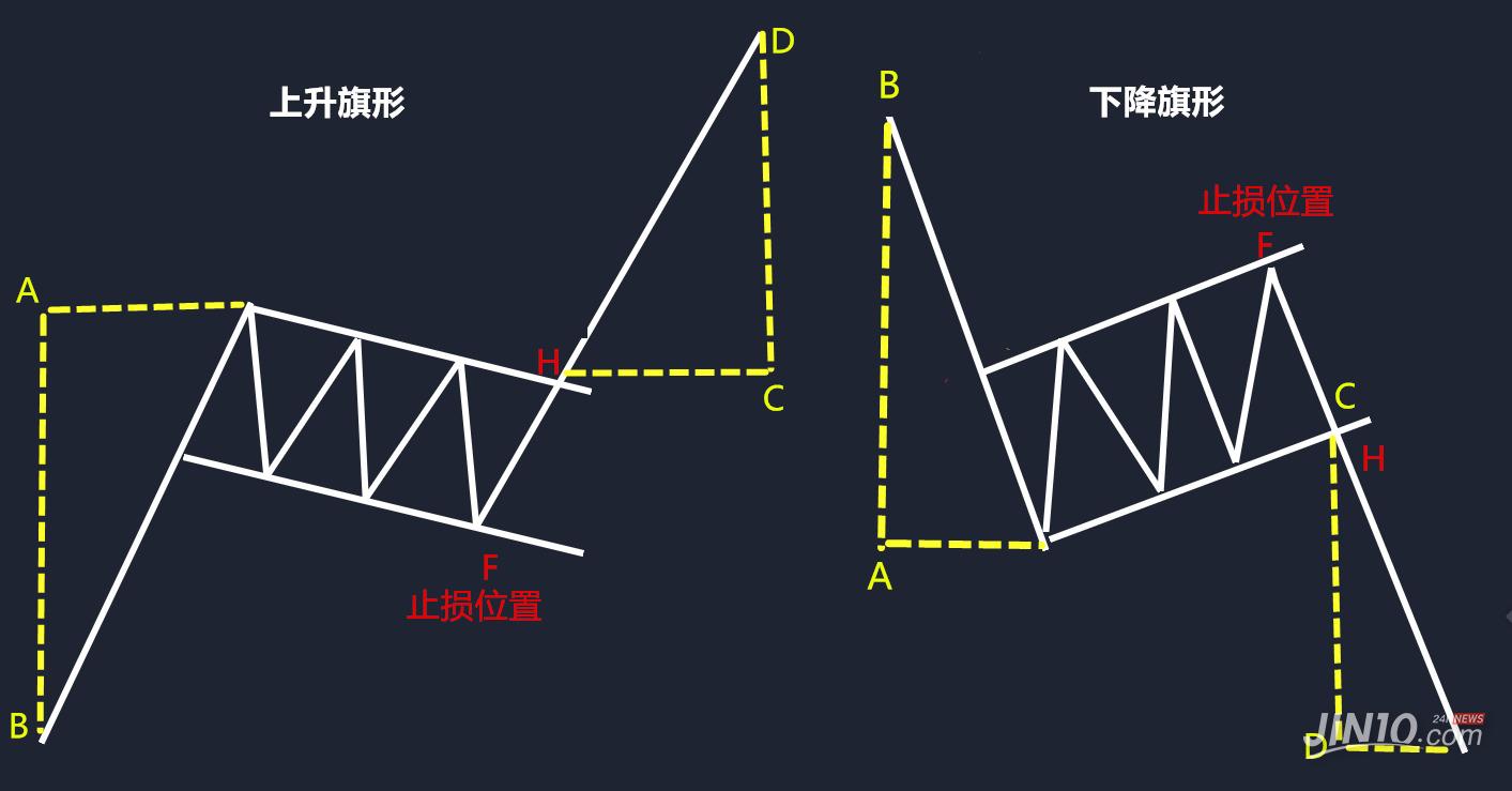 最靠谱的整理形态：带你认识趋势加速器——旗形- 知乎