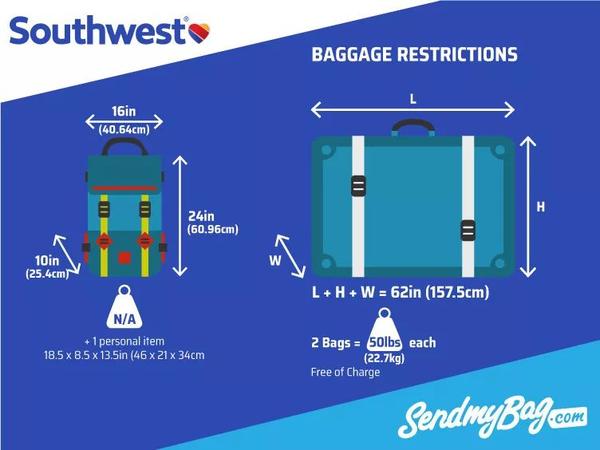 southwest weight limit on checked bags