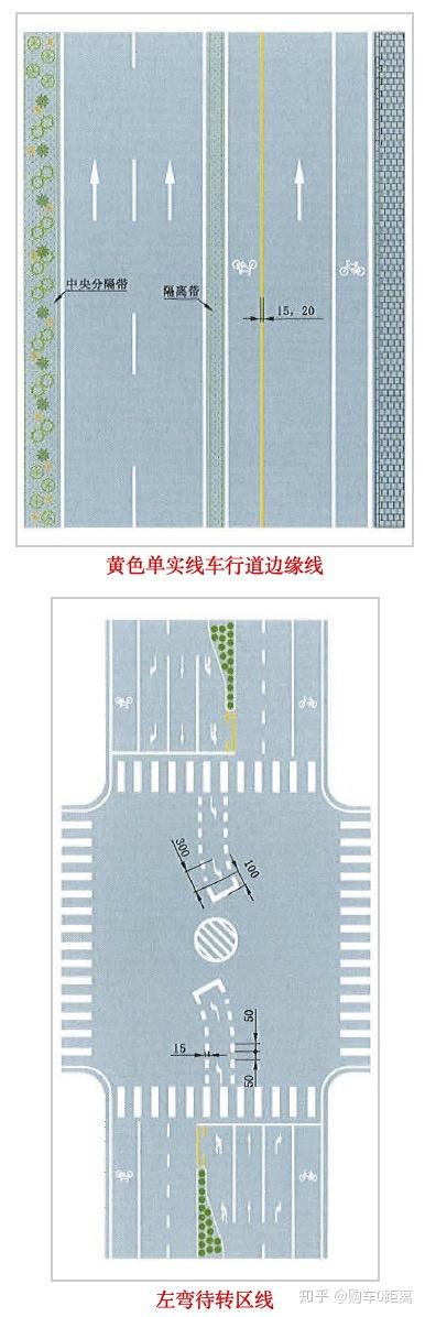 开车双黄实线、虚实线、单 实线等——所有道路指示线 - 知乎