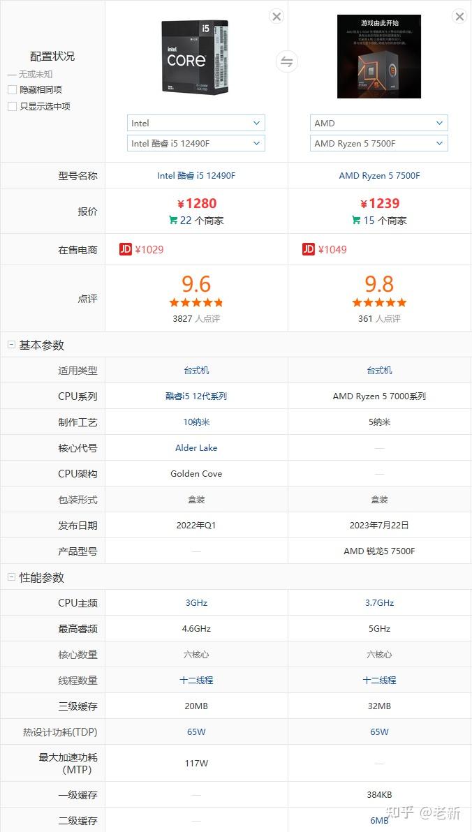 首先就是i5-12490f跟r5-7500f面板参数来说,虽然r5-7500f的规格要好