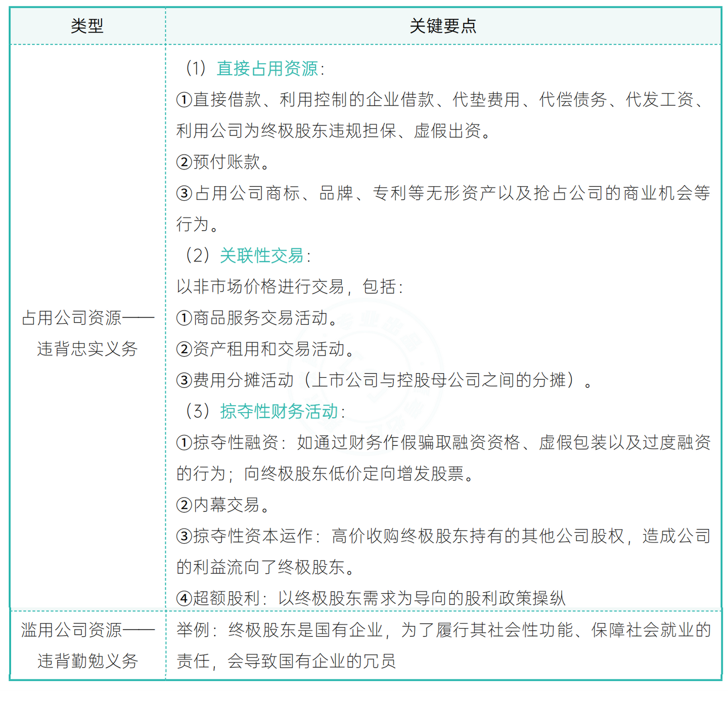 战略 五六章背诵口诀 - 知乎