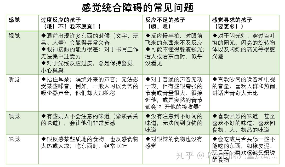 您遇到的孩子有感觉统合障碍吗