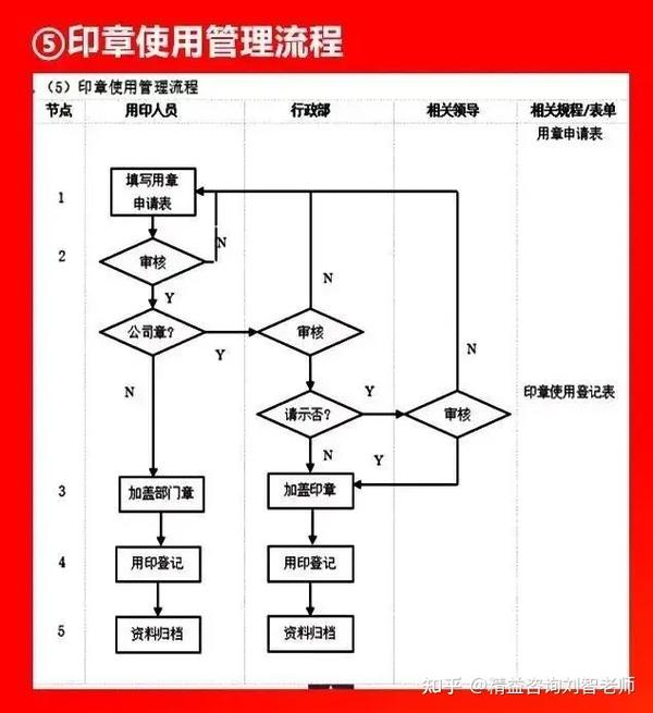 值得收藏的66张流程图，看看大企业都在做什么！全面清晰！(图64)