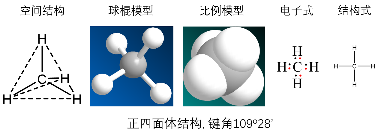 甲烷的空间结构示意图图片