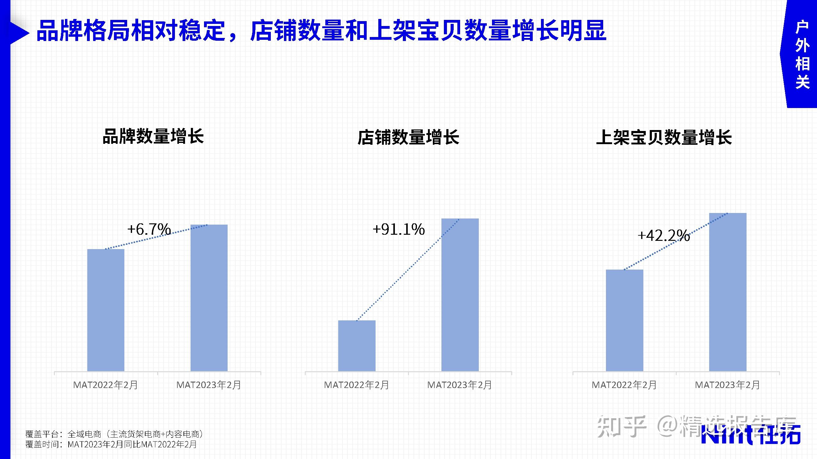 2023年运动户外市场趋势与细分赛道洞察报告 - 知乎