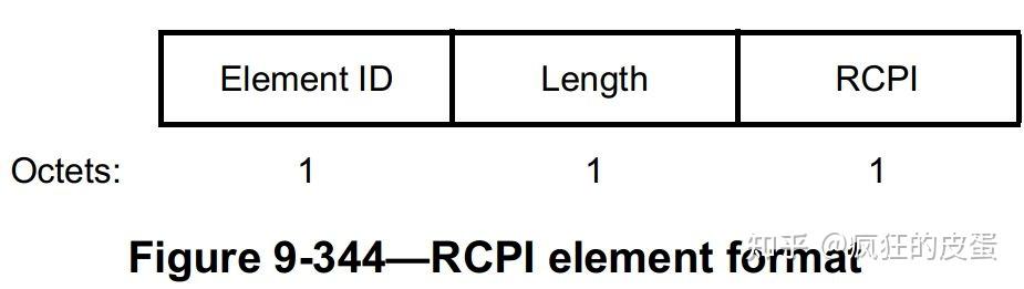 RSSI 和 RCPI 小记 - 知乎