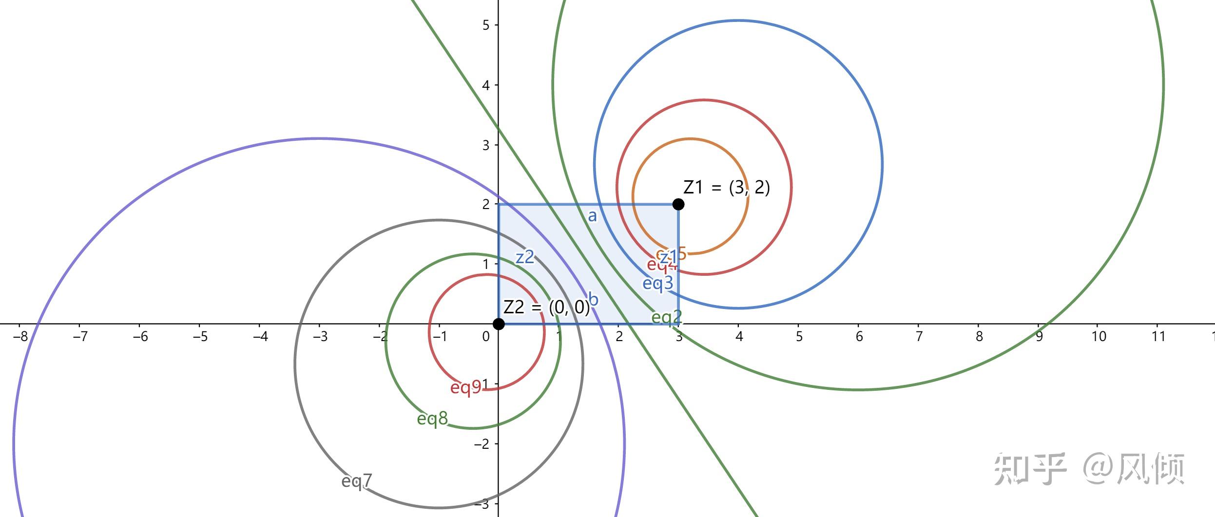 数学建模评价模型优劣解距离法topsis