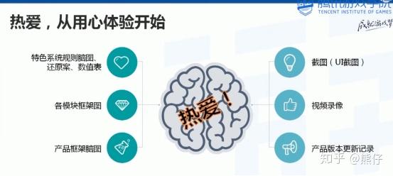 游戏系统策划基础王璟琳课程观看笔记