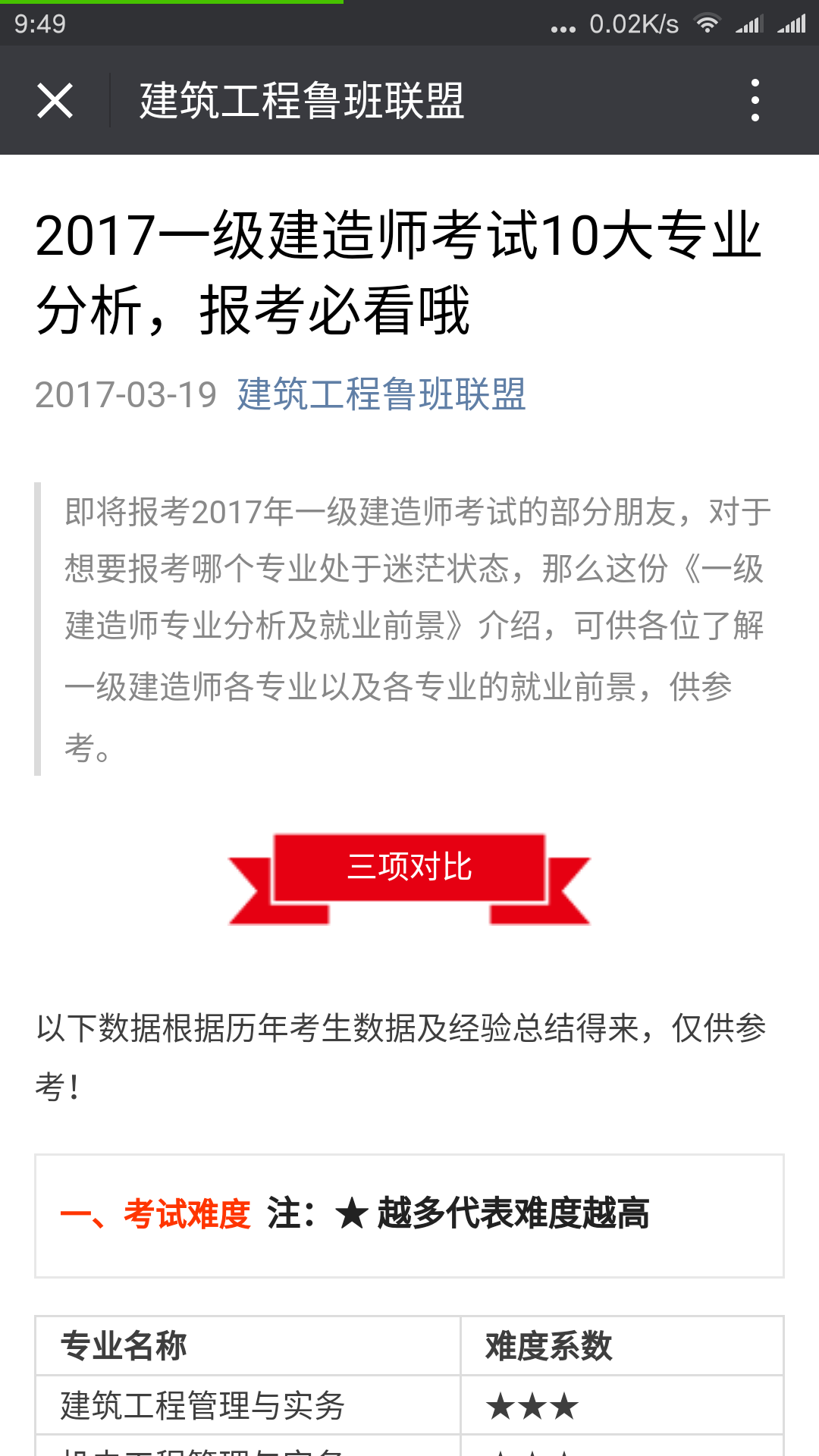 求教大神:如果一建建筑难度为10一建市政.公路