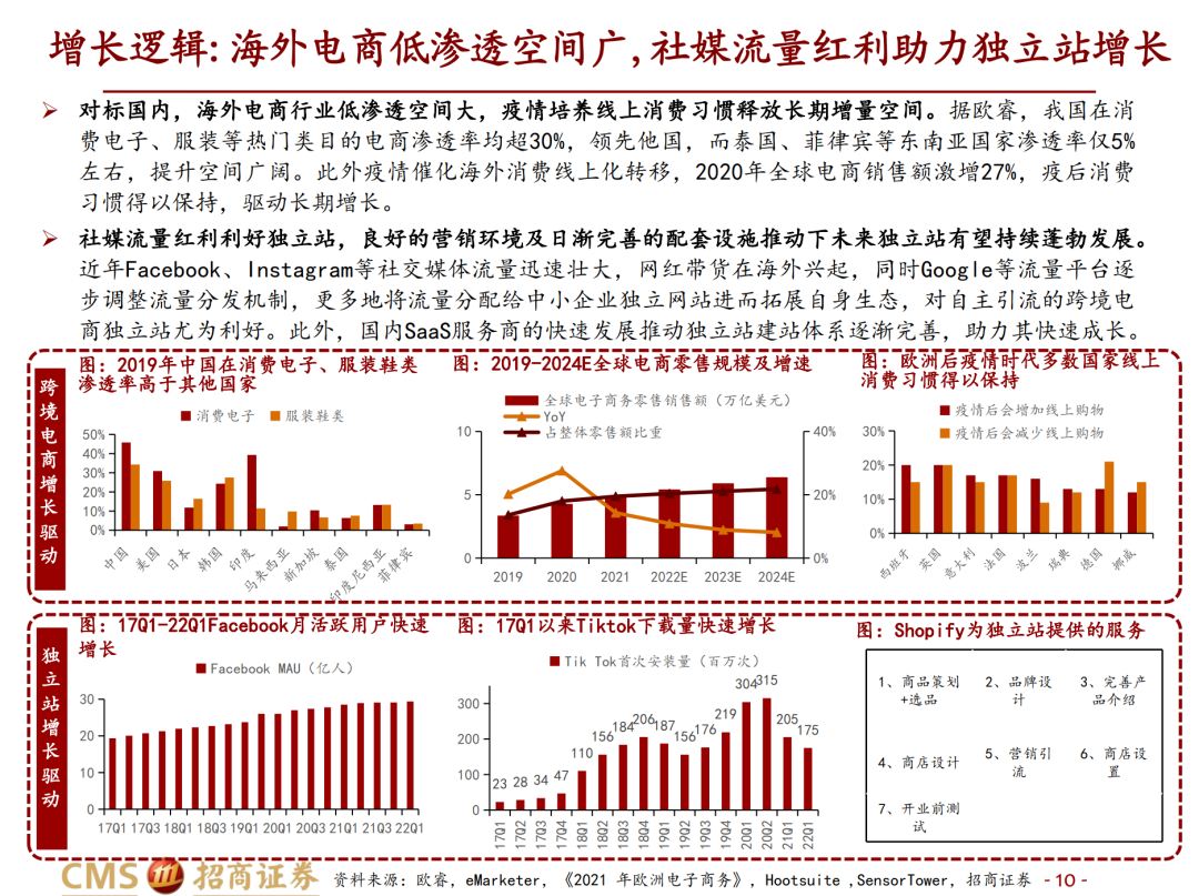 shein平台怎么运营 知乎