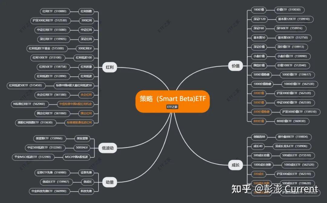 股票類etf