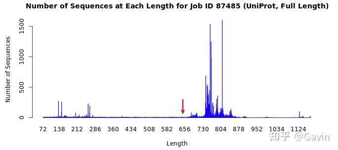 EFI - Enzyme Similarity Tool - 知乎