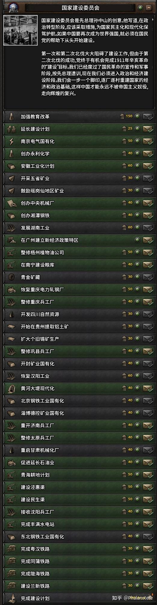 Kaiserreich进度报告136：国民党左派- 知乎