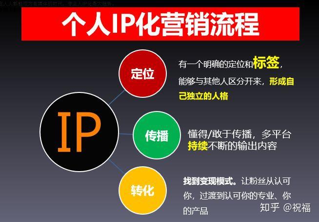 如何利用新媒体打造个人品牌/IP? - 知乎