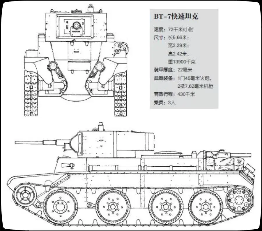 用了克里斯蒂悬挂狂飙战场全不怕苏军bt7快速坦克