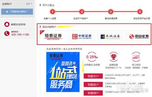 炒股如何开户 去哪里开户【炒股开户到哪里开】