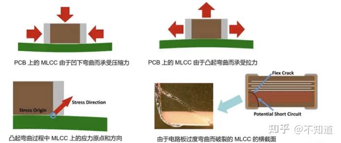 MLCC应力现场监测和方案改进 - 知乎