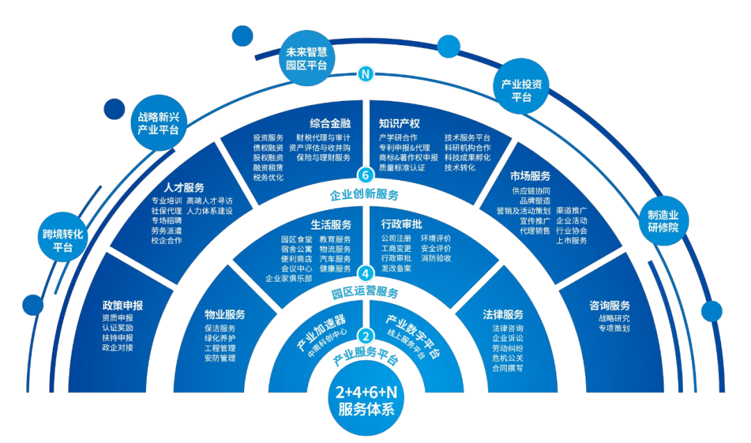 广州科教城 | 名校+产业,打造产、学、研、城四位一体的产教融合新城 - 知乎