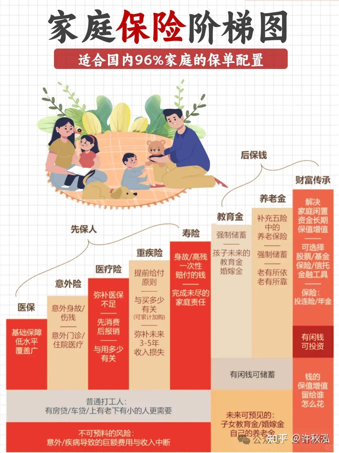 社保新规 9 月 1 日起落地！企业/个人都要注意，这些影响关乎你我 - 知乎