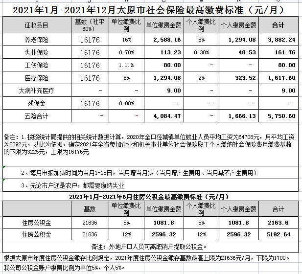 太原市社保最新基数表2021年7月至2022年1月