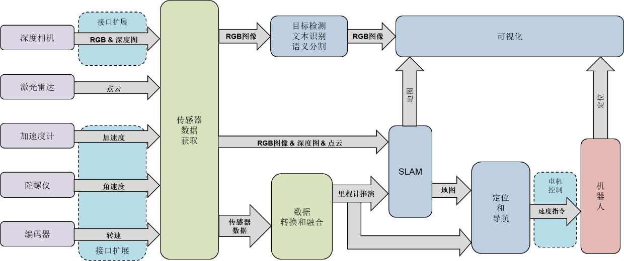 昇騰CANN：為你開啟機器人開發的Buff 加成