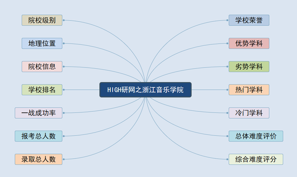 2017高考分数预测线_今年青海高考的分数预测线_音乐学院分数线