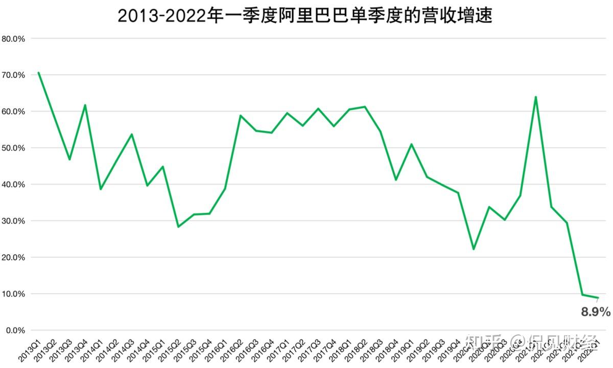 却是"差生,考了一个不是那么差的成绩,阿里巴巴股价迎来了一波反弹