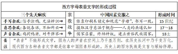 现代西方文字是 汉化 的结果 知乎