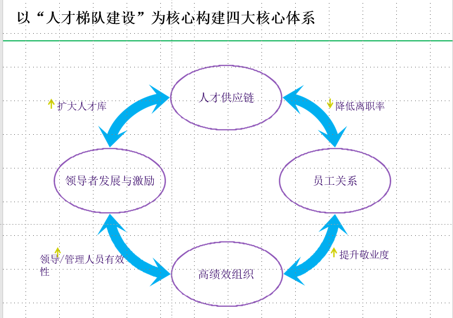 人才梯队建设1:技巧与胜任力模型