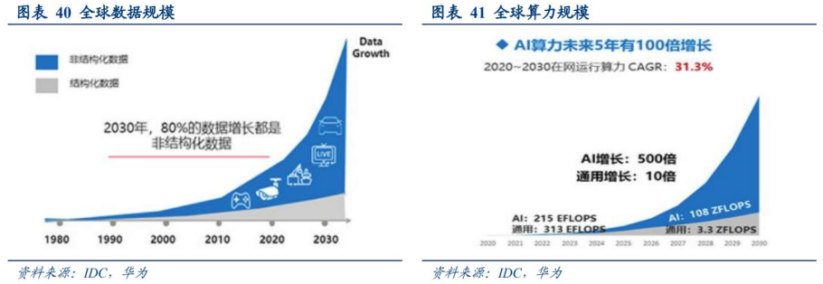 服务器行业深度：AI 需求驱动、核心架构、 相关机遇、产业链及相关公司深度梳理【慧博出品】 - 知乎