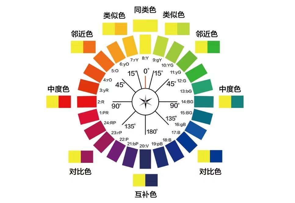 色彩系搭配公式,穿衣就像画画,套套精品 - 知乎