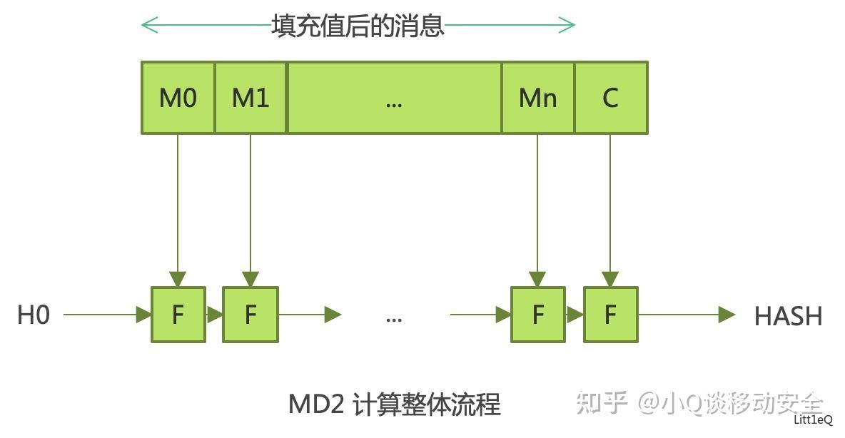 md2 runner