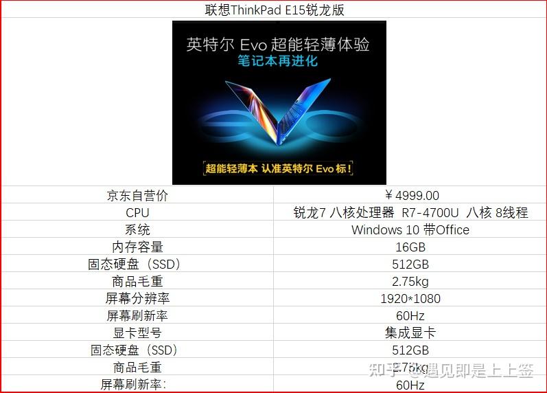 預算40005000左右上班族高性價比筆記本推薦