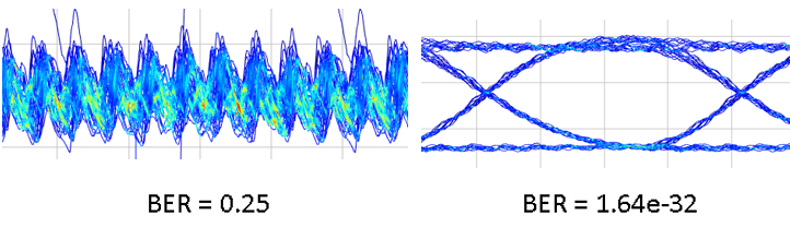 Lumerical案例 | 基于热感知的WDM收发器光子电路仿真——Icepak集成的图8