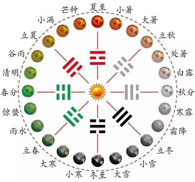 沈阳本地诊疗机构挂号常见问题解答