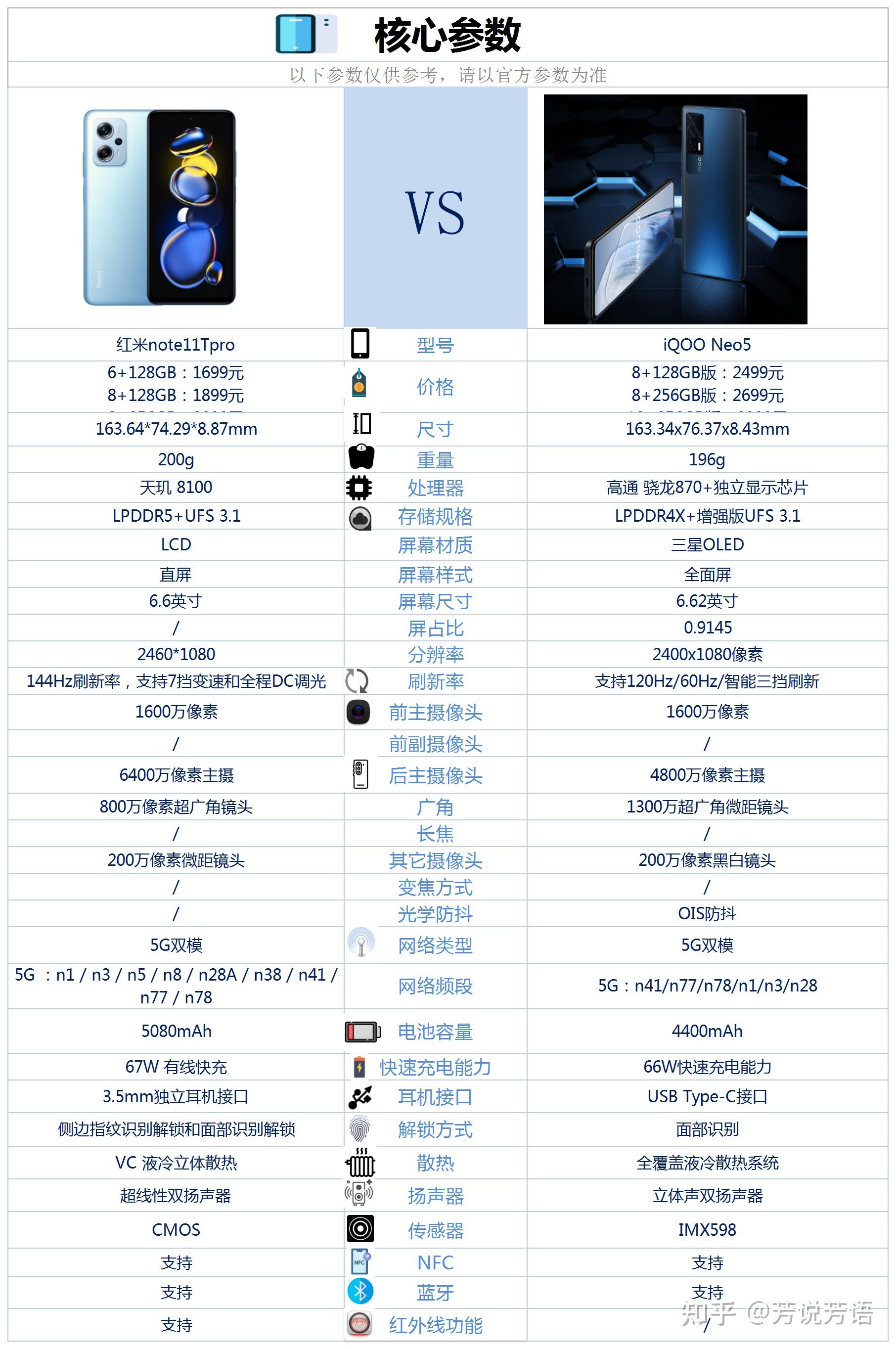 红米note11tpro和iqooneo5之间该如何选择