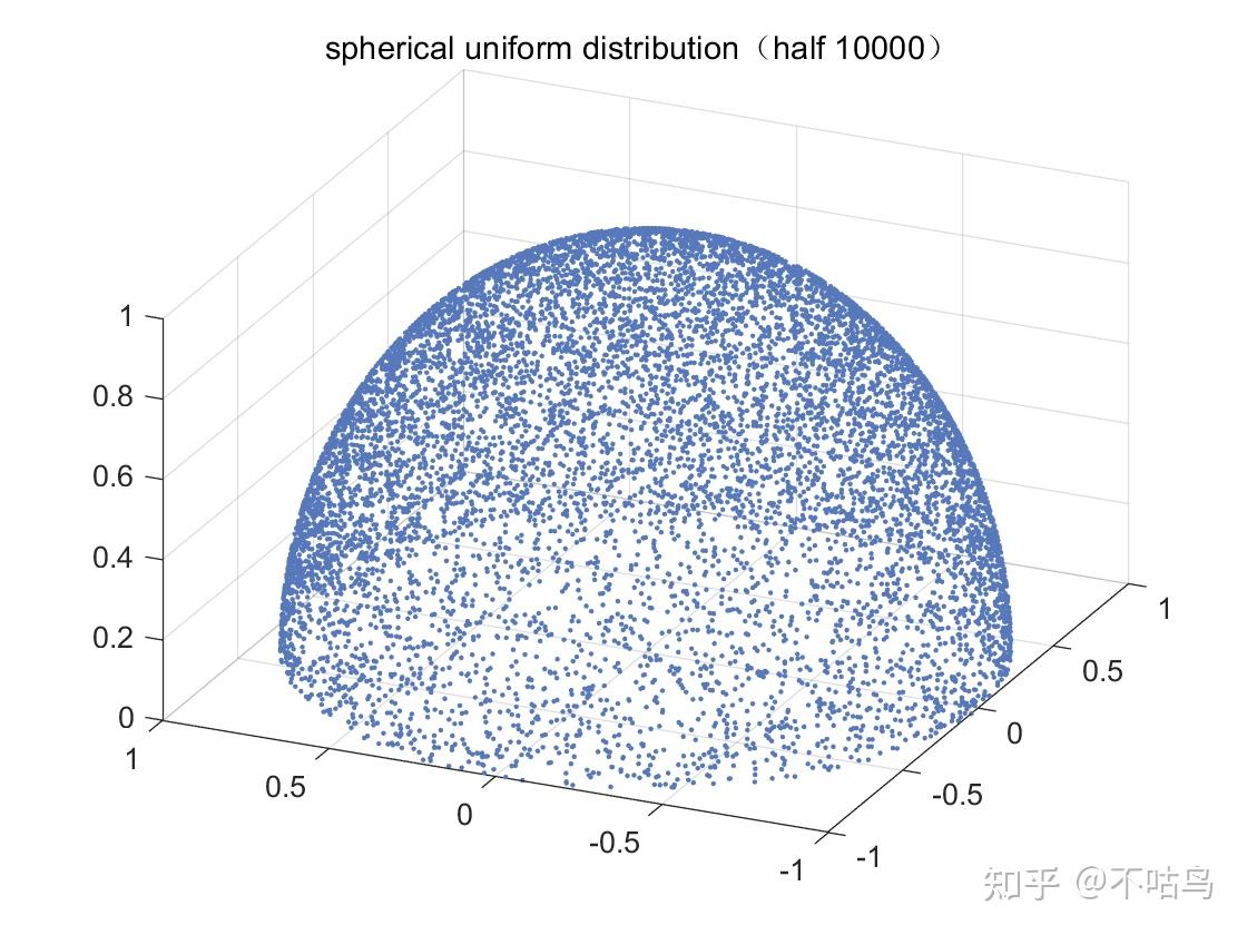 Matlab 