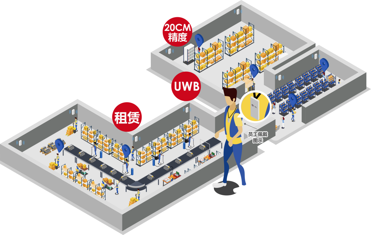 结合uwb定位技术的化工企业人员定位系统解决方案