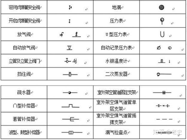 消防工程符号图例大全与常识