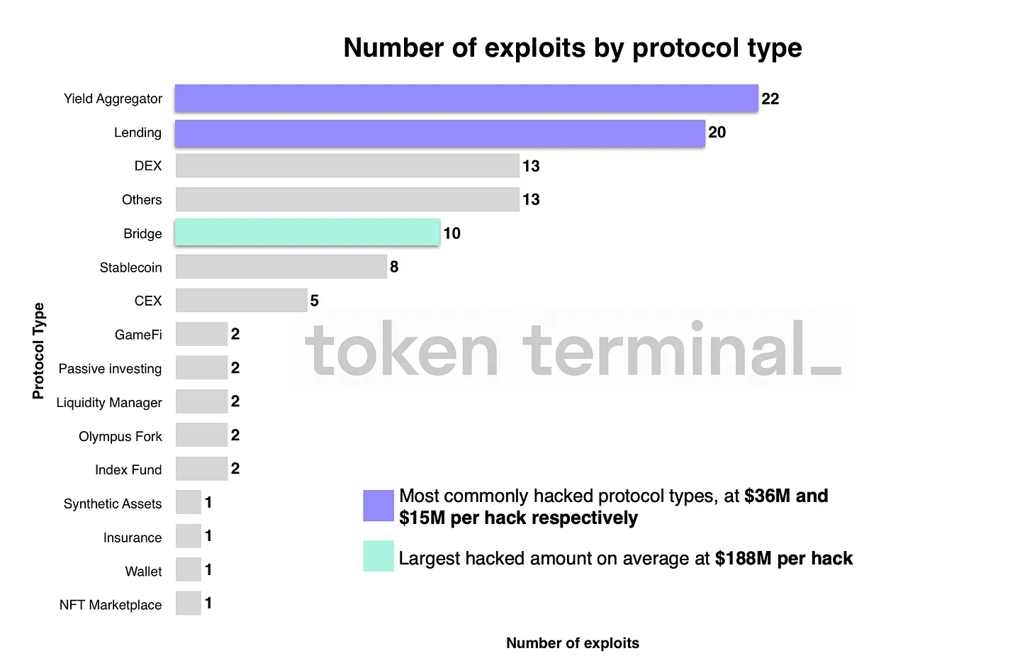 Token Terminal DeFi 漏洞事件报告：趋势、模式和经验教训 知乎