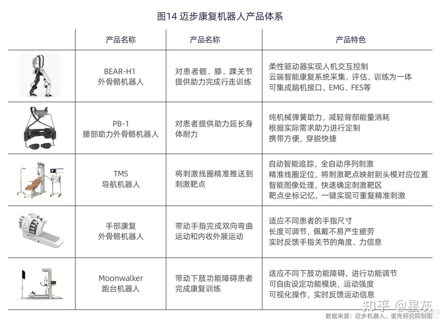 一文了解"康复机器人"方向通识