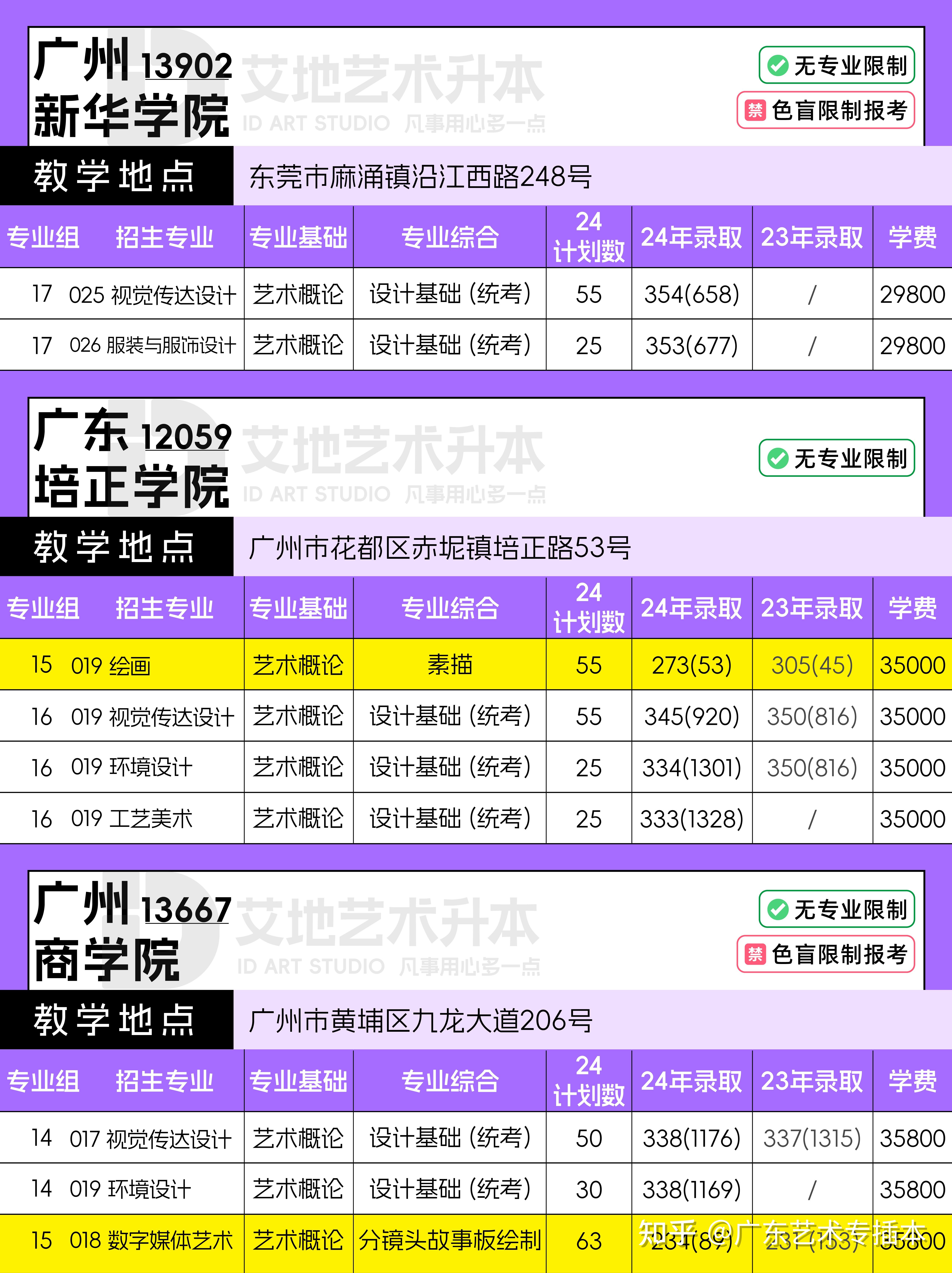 招生分数线多少_分数招生线学校多少分_招生学校分数线