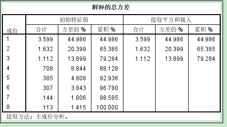 主成分分析