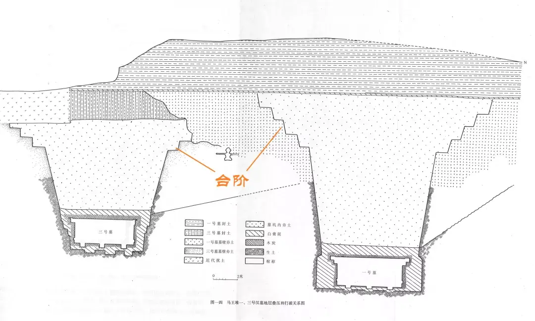 马王堆二号汉墓的墓口为什么是圆形的