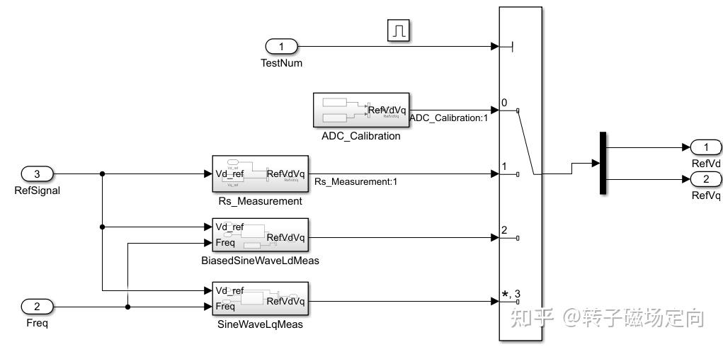 解析MATLAB的Sensorless Field-Oriented Control - 知乎