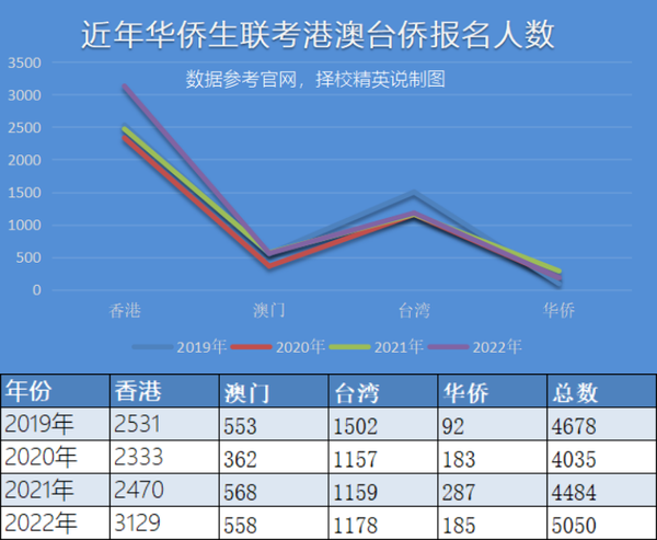 华侨生联考湖南_港澳华侨联考历年题_华侨港澳台高招联考