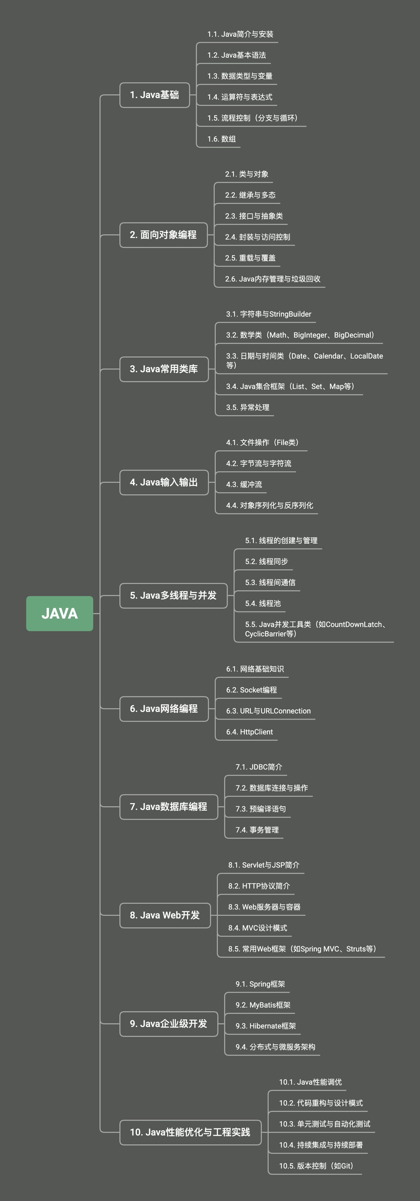 java开发学习框架 - 知乎
