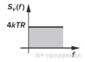噪声的若干总结 - 知乎