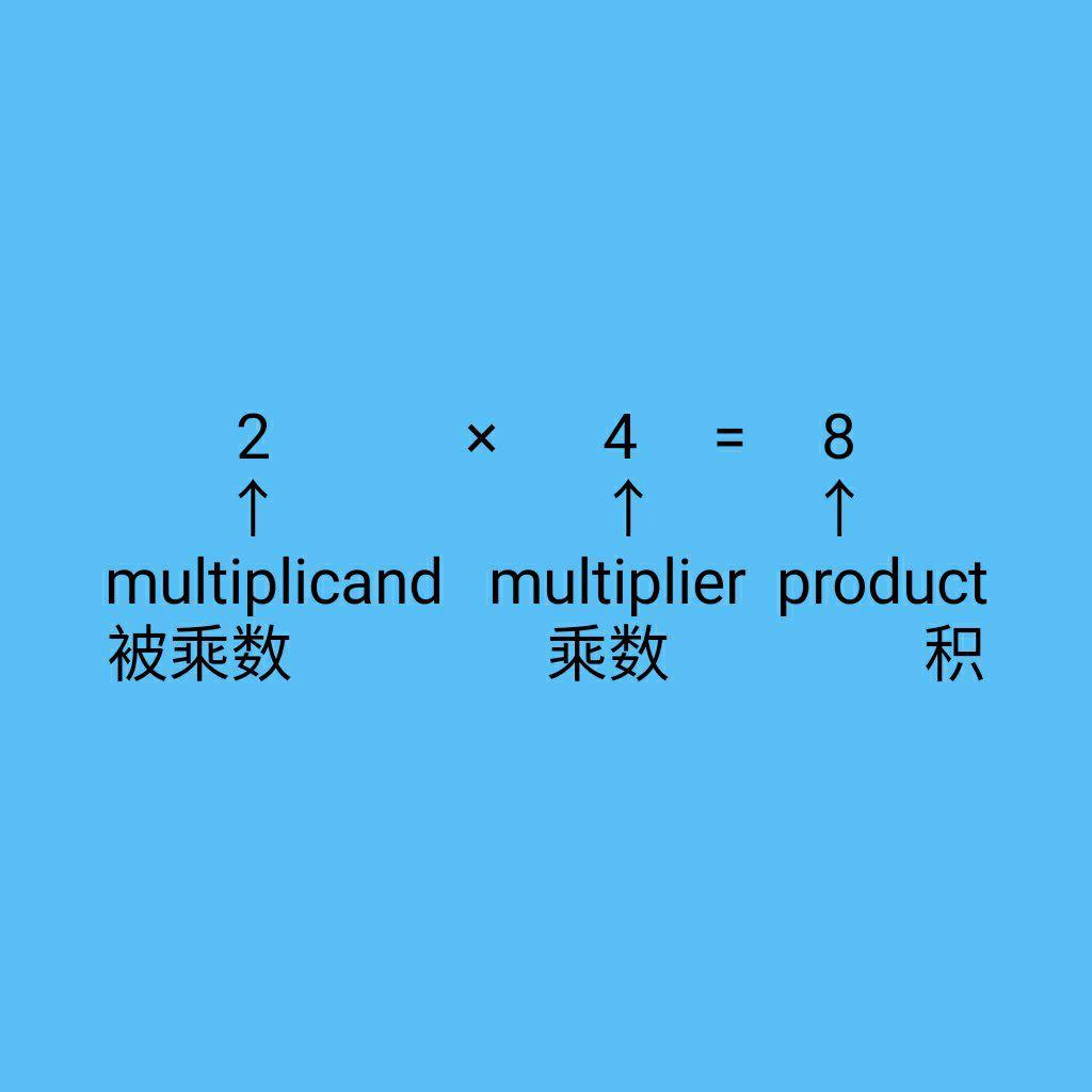 arithmetic英語裡的加減乘除